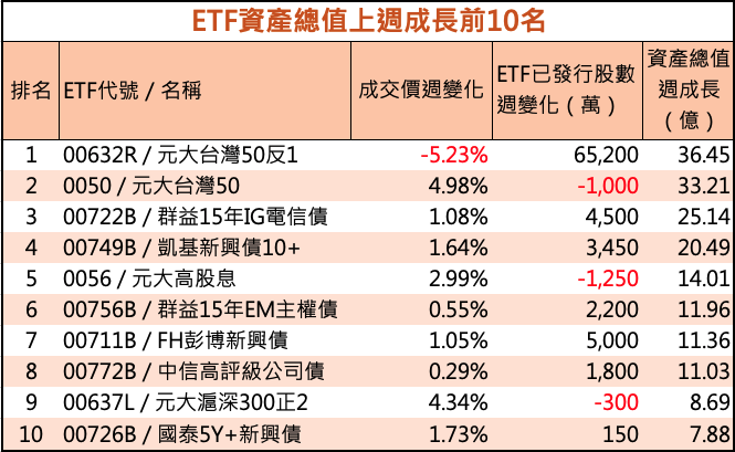 Etf關鍵報告 聯準會衝擊公司債市場 台灣etf投資學院